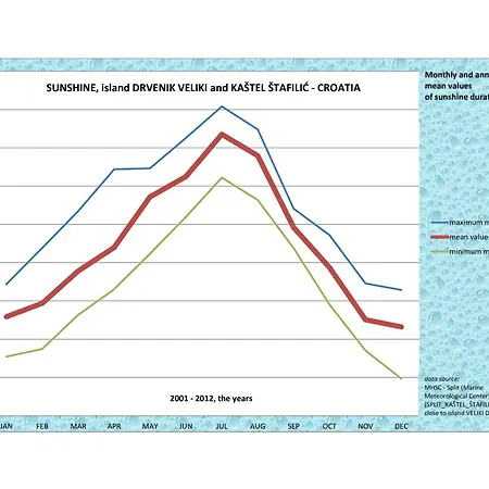 Vakantiehuis Spansa *