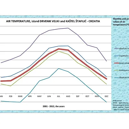Spansa * 벨리키 드르베닉