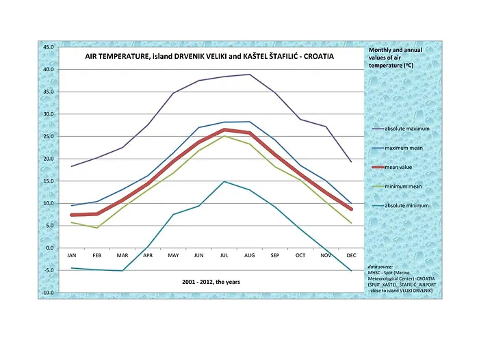 Spansa * Veliki Drvenik